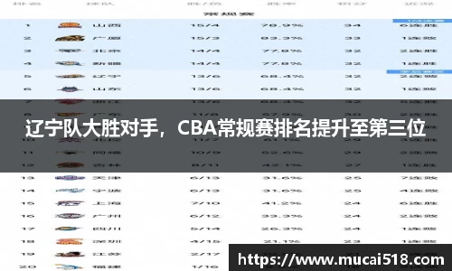 辽宁队大胜对手，CBA常规赛排名提升至第三位